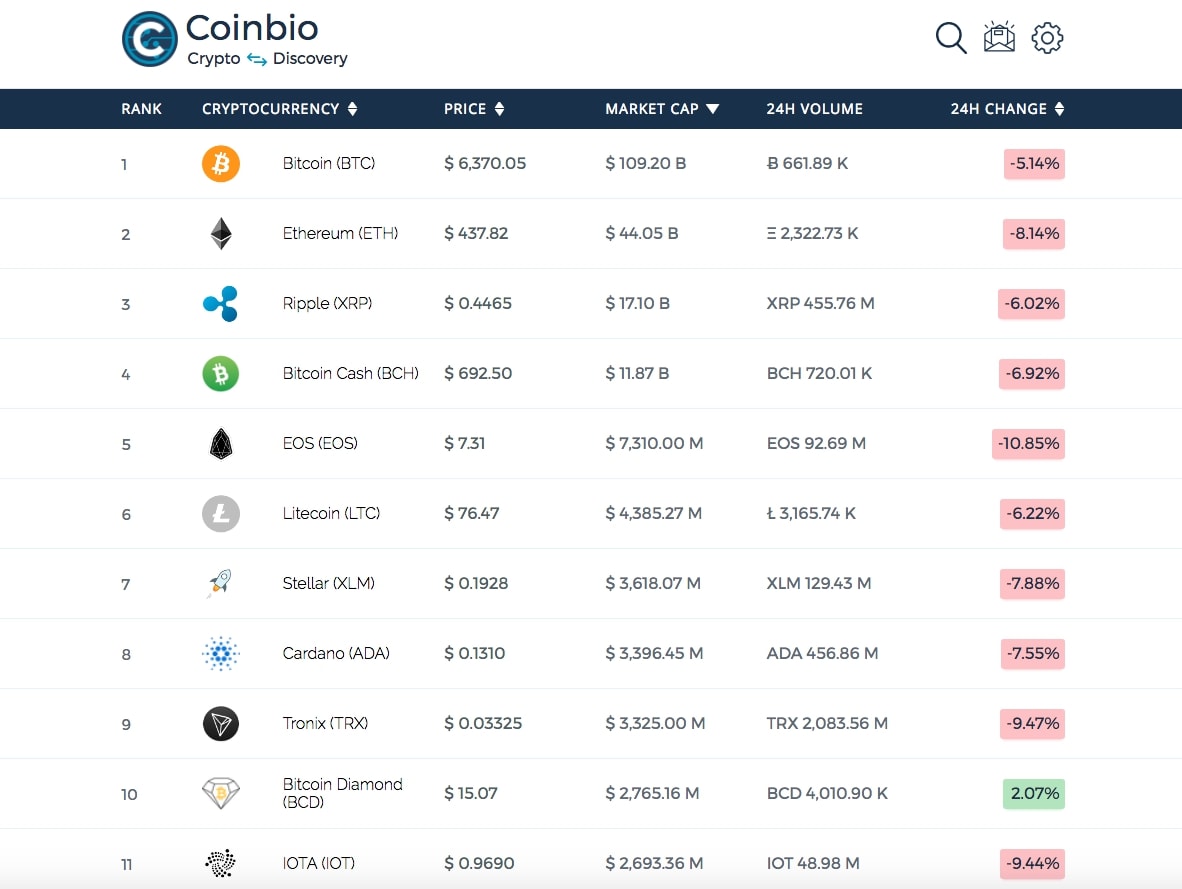 Coinbio Sample Image 1