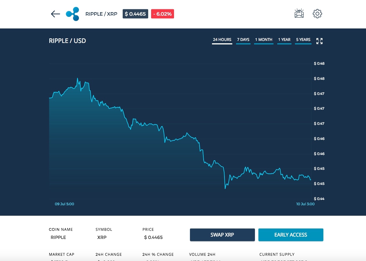 Coinbio Sample Image 2